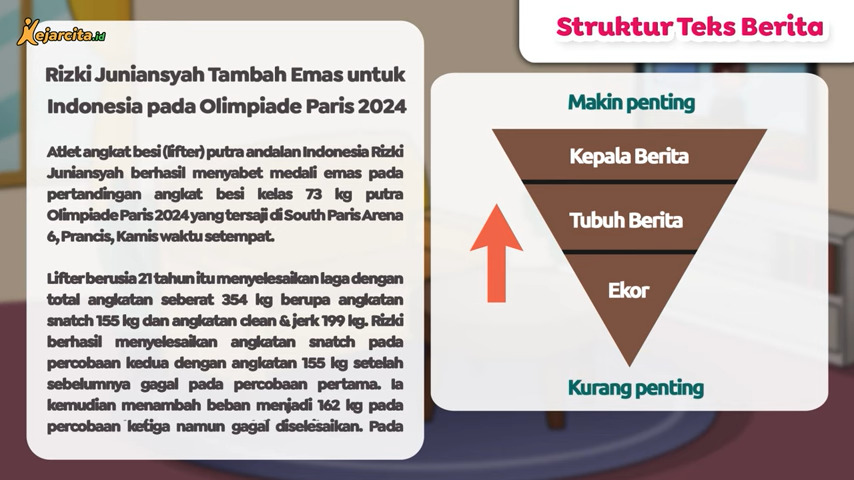 Diagram piramida terbalik yang menunjukkan bagian kepala, tubuh, dan ekor berita