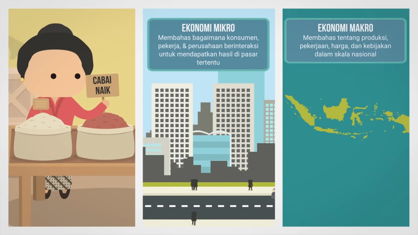 Garis waktu yang menunjukkan perkembangan sistem ekonomi dari barter hingga uang modern