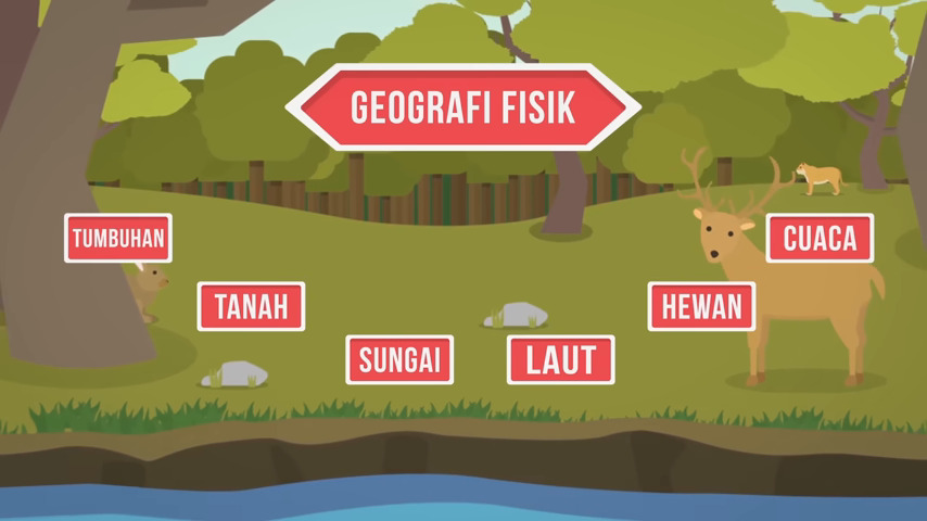 Diagram yang menunjukkan hubungan timbal balik antara geografi fisik dan geografi manusia