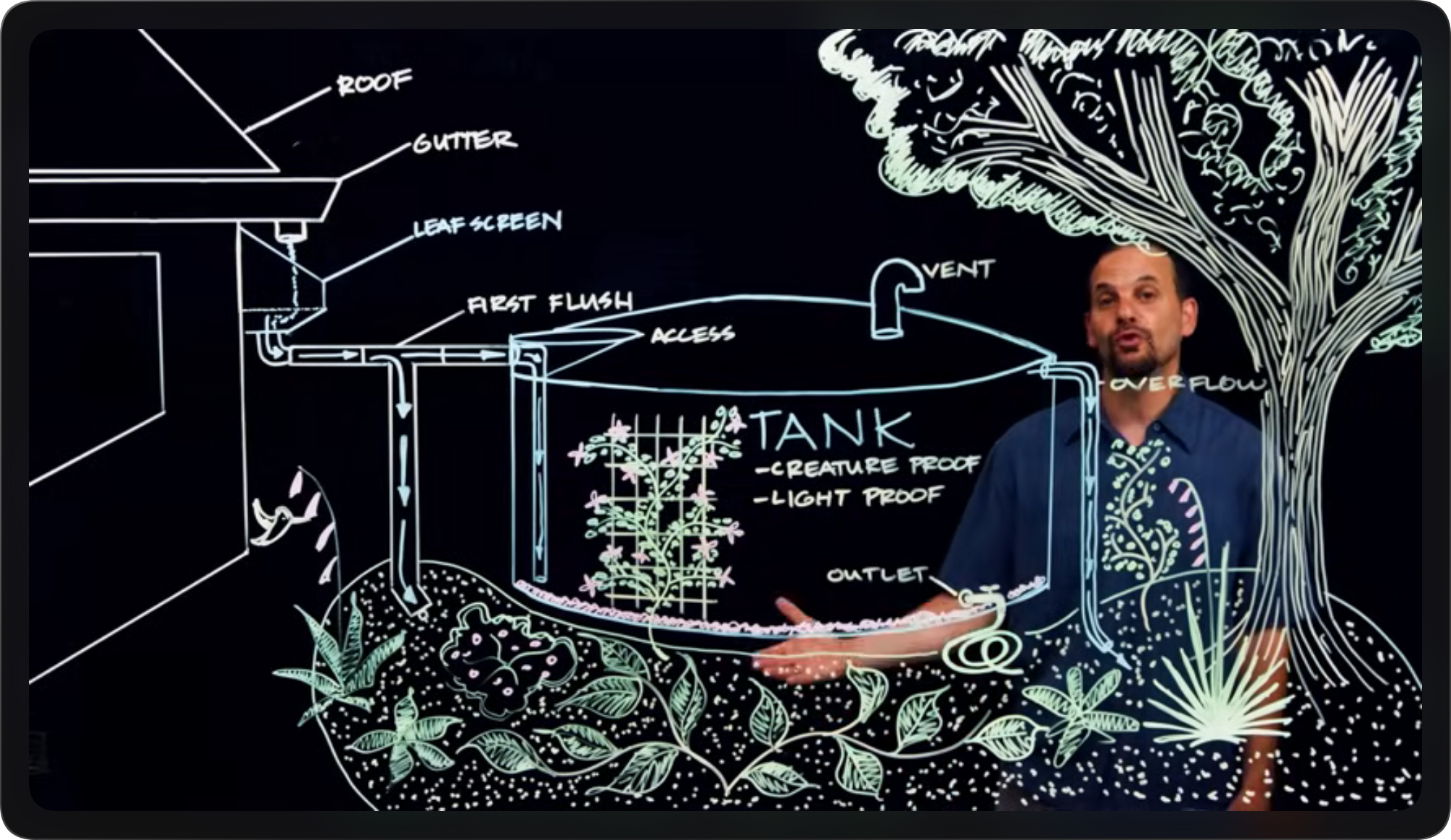 Diagram skema alur sistem pemanenan air hujan dari atap hingga ke tangki