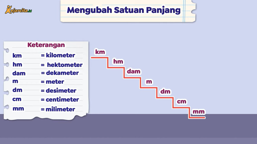 Diagram tangga konversi untuk satuan panjang dan berat
